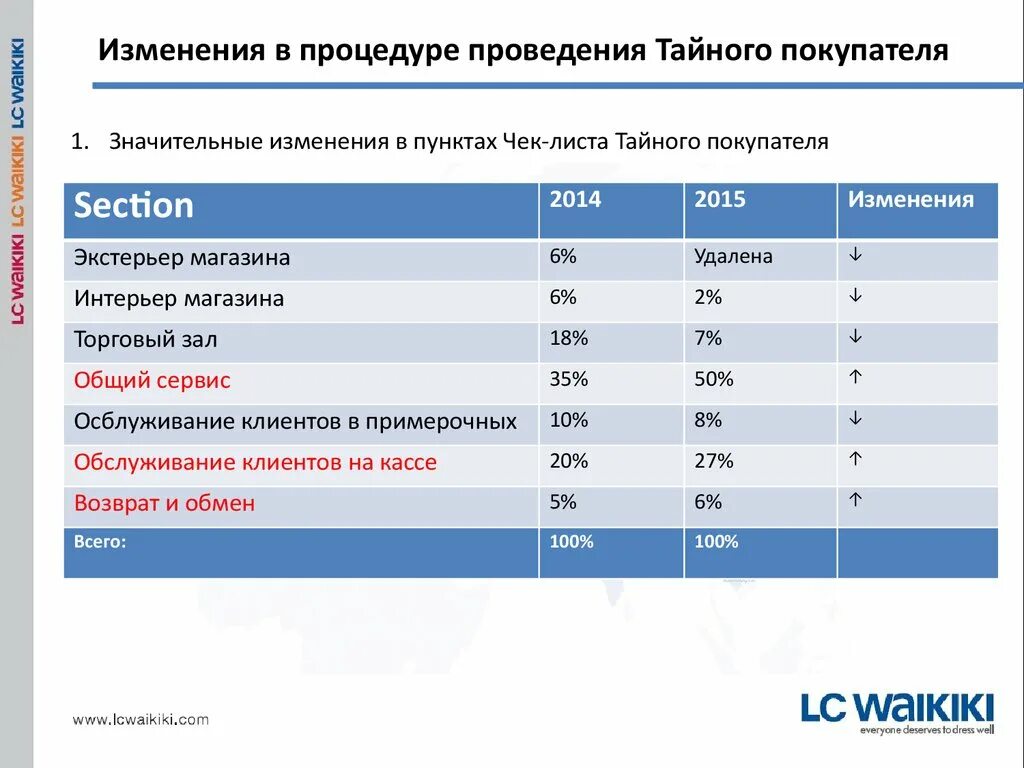 Пример тайного покупателя. Пример тайного покупателя