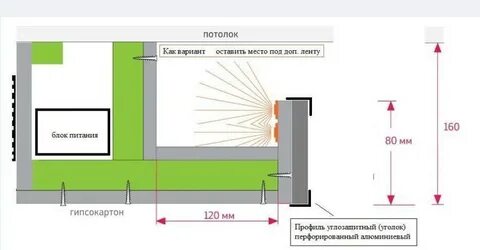 Ниша в потолке размер