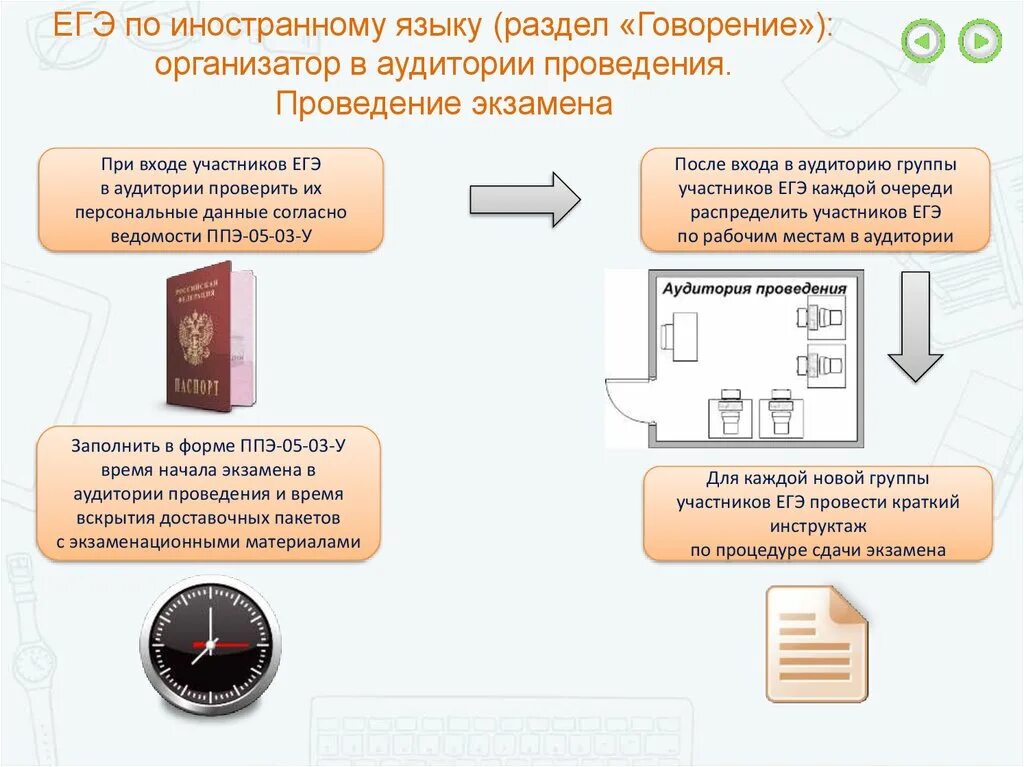 При проведении ЕГЭ по иностранным языкам говорение. Разделы ЕГЭ по иностранному языку. ППЭ-05-03-У «протокол проведения ЕГЭ В аудитории проведения». При проведении ЕГЭ по иностранным языкам раздел говорения.