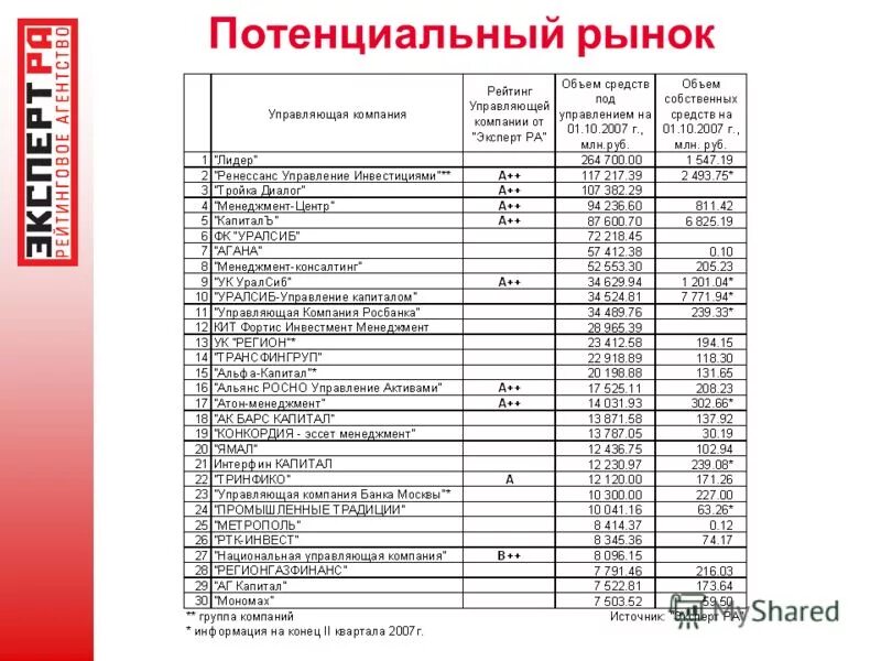 ренессанс рейтинг надежности