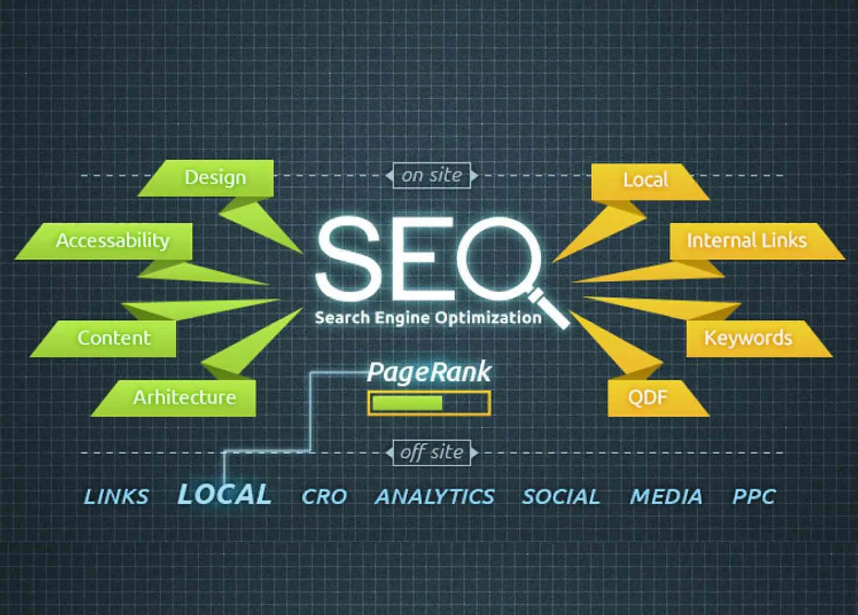 SEO. SEO баннер. SEO продвижение. SEO дизайн. Site com 3