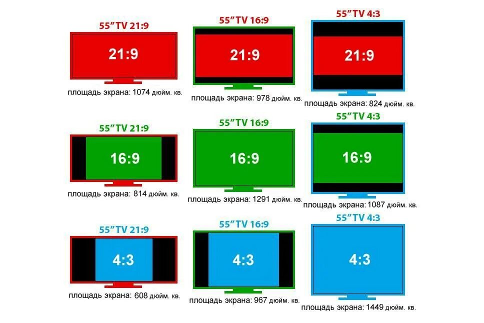 Форматы воспроизводимые телевизором. Соотношение сторон 16 9. Форматы мониторов и разрешение. Соотношение сторон монитора. Соотношение разрешения экрана.