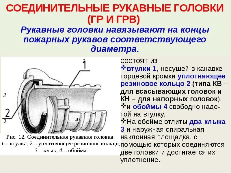 Пожарные рукава бывают. Грв-100 головка рукавная Размеры. Соединительная головка для пожарного рукава состоит. Головки пожарные рукавные соединительные грв-125. Составные части пожарного рукава.