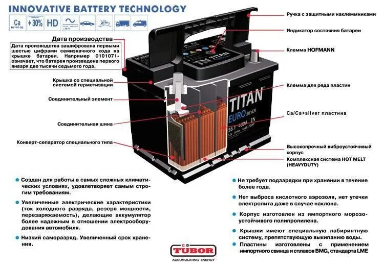 Какие типы аккумуляторов есть