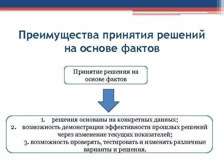 Решения принимаются на основе информации. Принятие решений на основе фактов. Принципы принятия решений. Принятие решений основанных на фактах. Принцип решения основанные на фактах.