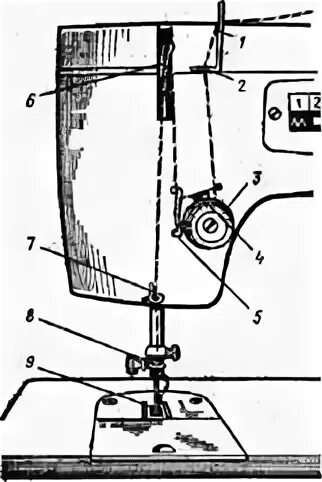 Чайка 132м заправка верхней нити. Чайка м142 заправка нитки. Схема швейной машинки Чайка 132м. Чайка 143 заправка нити. Как правильно заправлять швейную машинку чайка