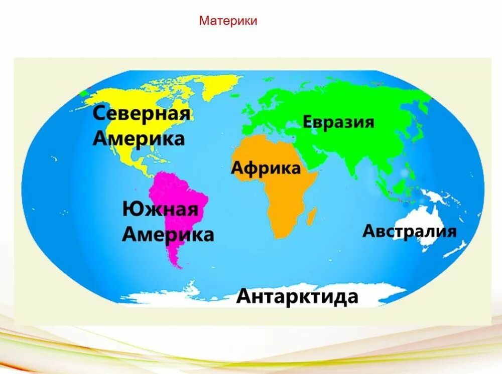 Материки. Название материков. Материки земли. Материк России. 3 страны континента