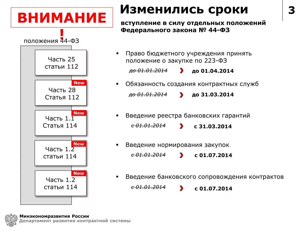 Статья 2 44-ФЗ. Статья 31 федерального закона 44-ФЗ. Пункт 1 часть 1 статья 31 44 ФЗ. Часть 2 статья 31 закона 44. Внимание время изменилось