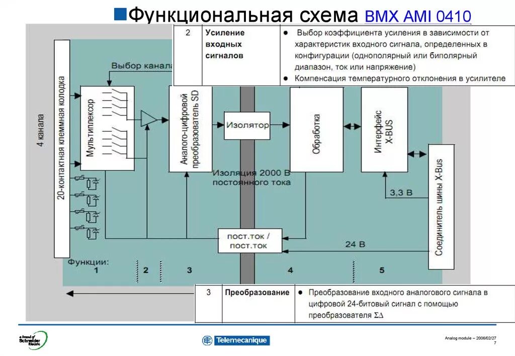 Функциональная схема города. Функциональная схема школы. modicon m340 схема. modicon m340 структурная схема.