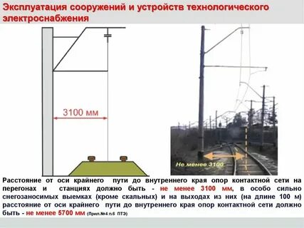 Габариты на станциях и перегонах
