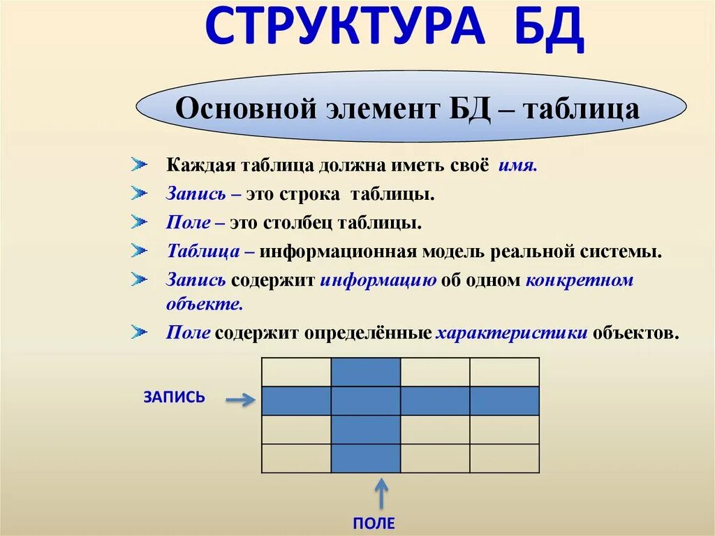 Тип элемента записи