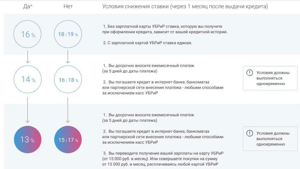 Рефинансирование потребительских кредитов калькулятор. Рефинансирование кредита. Рефинансирование банков это. Условия рефинансирования кредита. Рефинансирование кредита УБРИР.