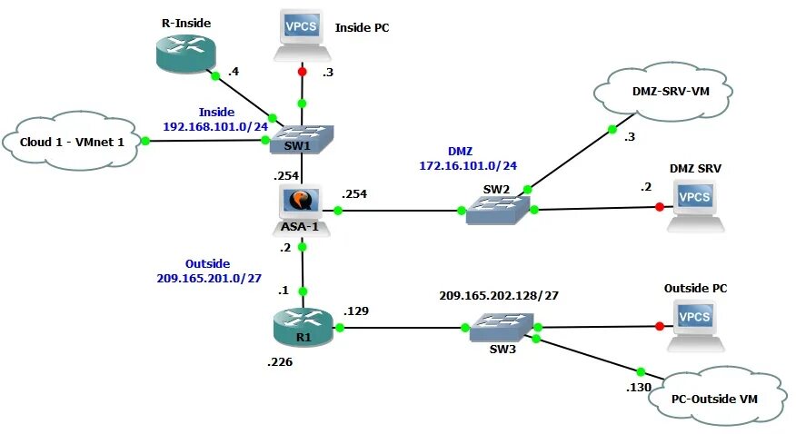 Dmz gateway. Схема сети dmz. сервер циско схема. схема сети cisco dmz. дмз зона в cisco это.