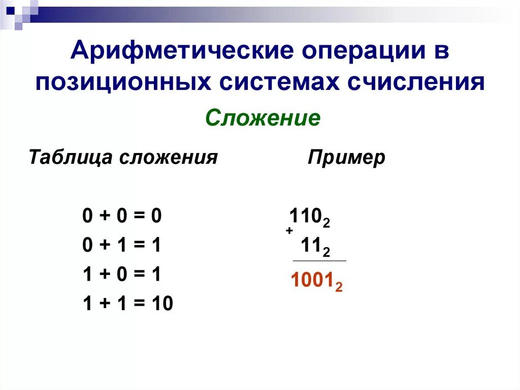 Сложение двух чисел в системе счисления. Основные арифметические операции в различных системах счисления.. арифметические операции в восьмеричной системе счисления. арифметические действия в позиционных системах счисления. арифметические операции в позиционных системах счисления.