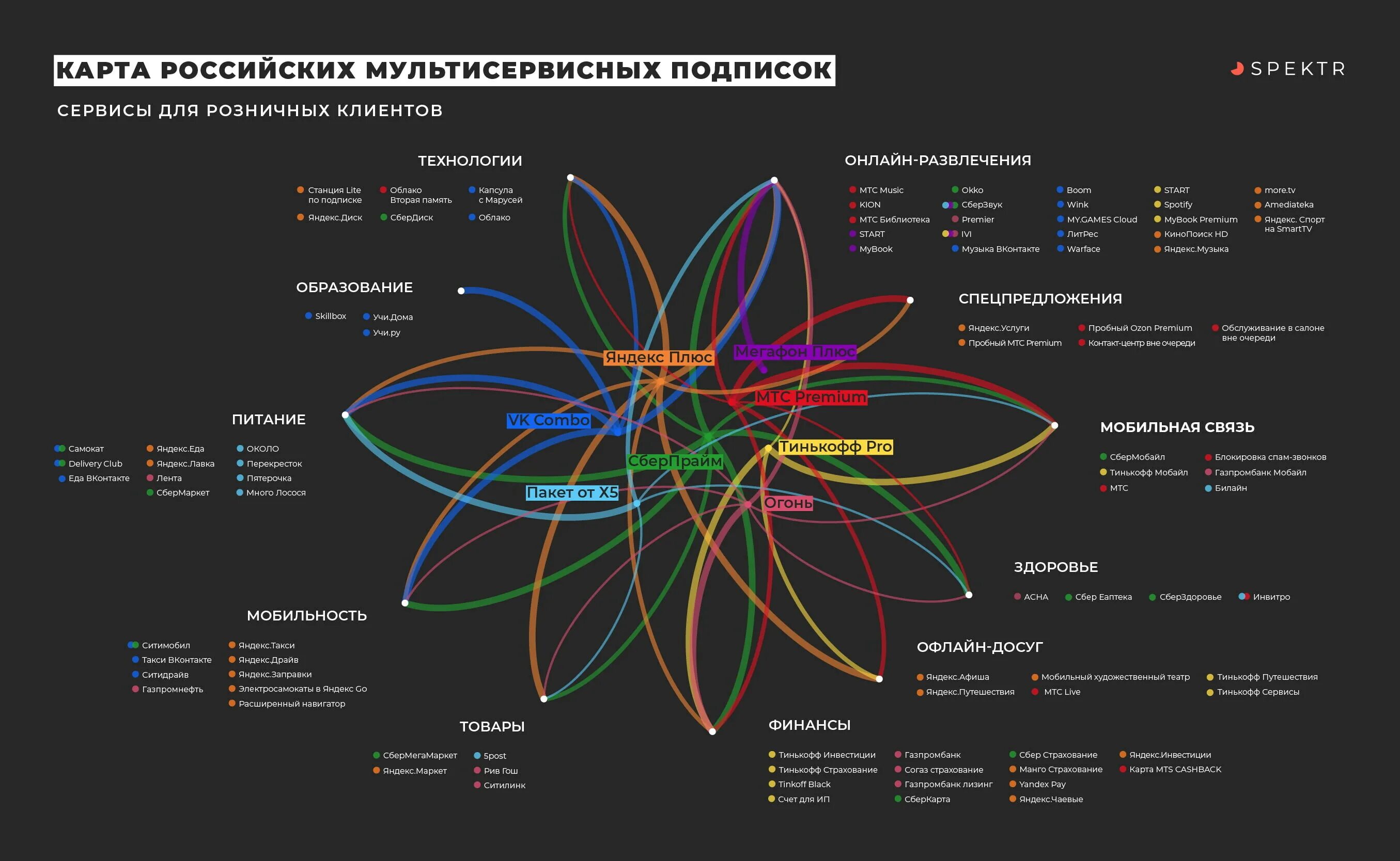 Карта креативных индустрий. Креативные индустрии перечень. Карта развития креативная. Концепция креативных индустрий в России.