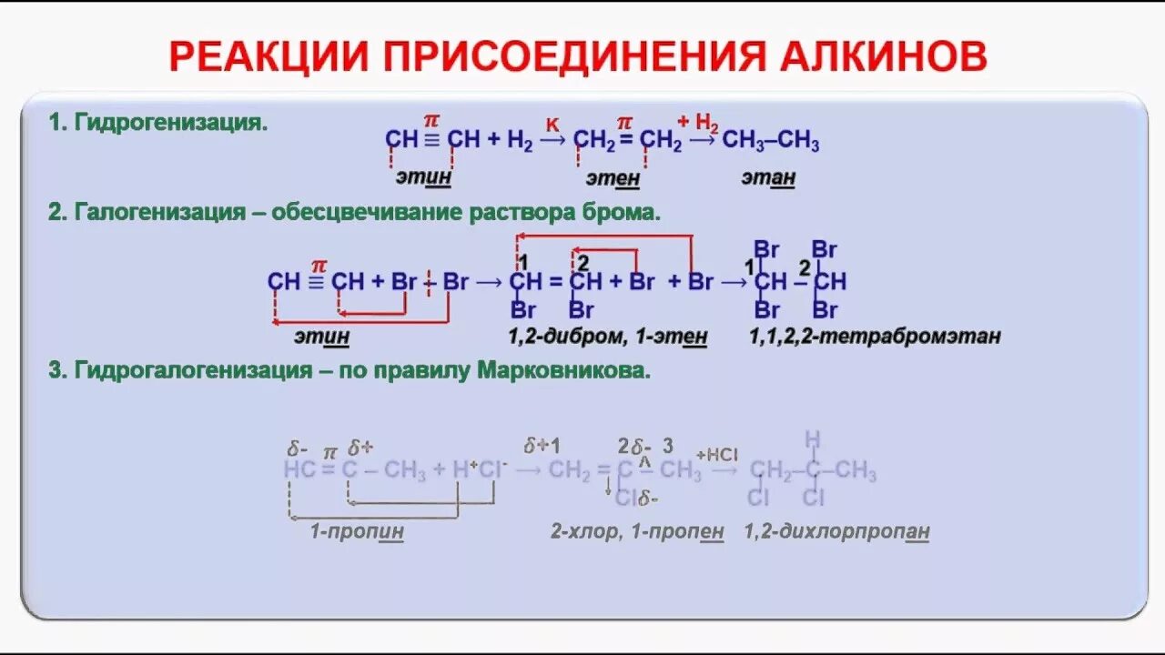 Реакция присоединения алкинов. Реакция присоединения Алкины. Химические свойства алкинов реакции присоединения. Химические реакции присоединения. Типы реакций алкинов