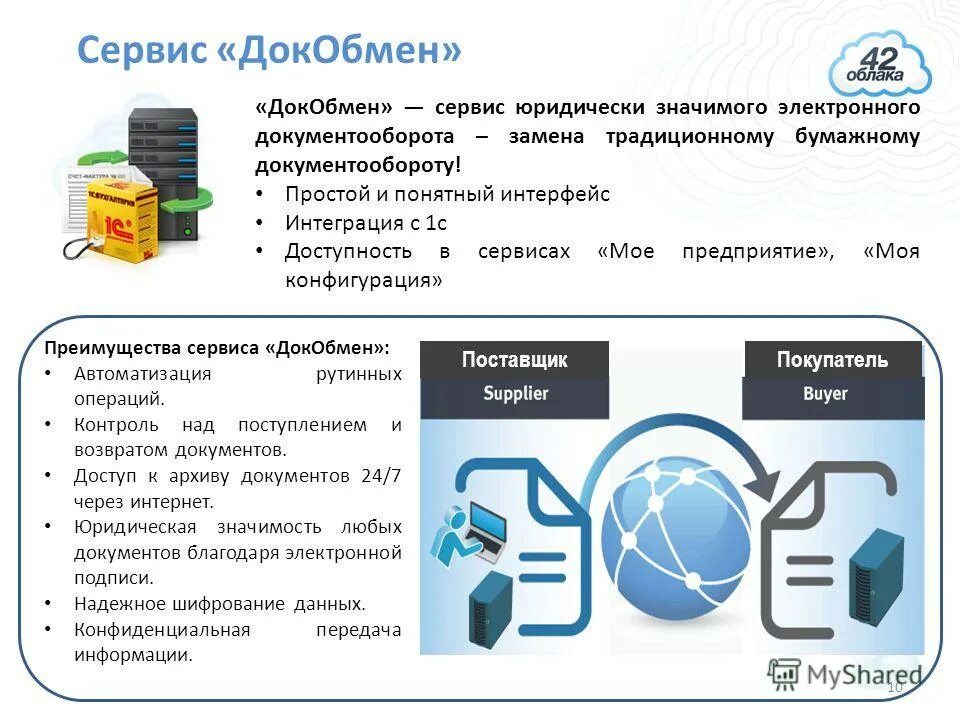 Оператор юридически значимого электронного документооборота. Юридически значимый электронный документооборот схема. Система эдо. Юридически значимый электронный документ это. Эдо 1с документооборот.