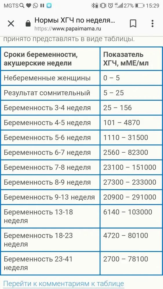 Маленький хгч - 12 ответов форум Babyblog