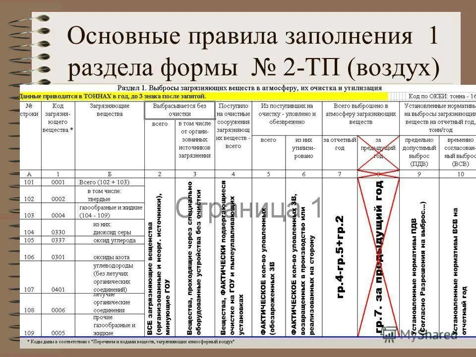 2 тп воздух. 2 тп воздух образец. 2 тп воздух пример заполнения. отчет 2 тп воздух образец заполнения. форма тп воздух.