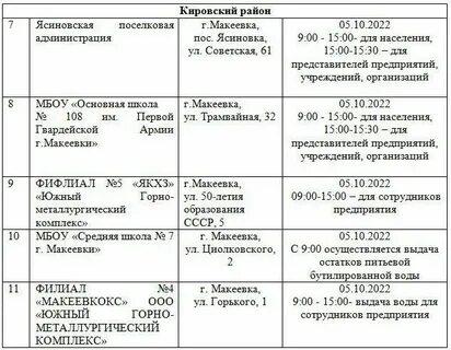 График выдачи гуманитарной помощи в курске
