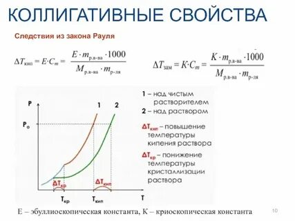Свойство и следствие