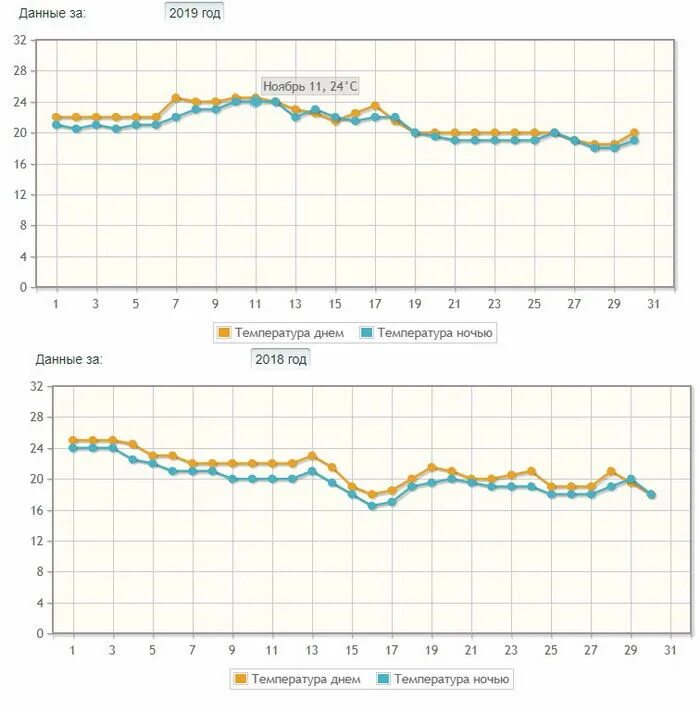 Температура в Алании в ноябре. Турция в ноябре 2020. Погода в Турции в ноябре в Алании. Алания Турция погода сегодня. Температура в турции сегодня