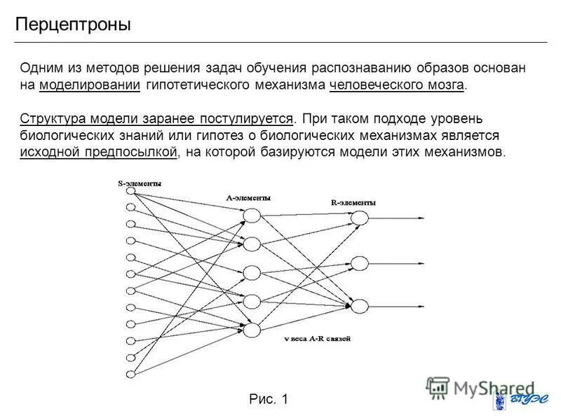 нейронная сеть для распознавания образов. нейронная сеть распознавание образов. многослойная нейронная сеть схема. искусственный интеллект схема нейросети. структура нейронной сети для распознавания изображений.