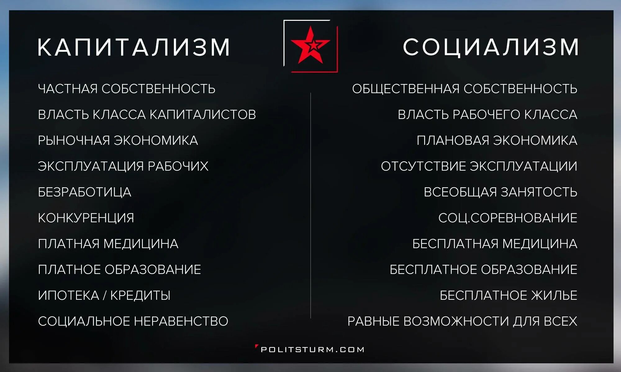 Социалистическое общество в россии. Социализм и капитализм отличия. Отличие капитализма от социализма. Капитилази ми социалимз. Капитализм и социализм.