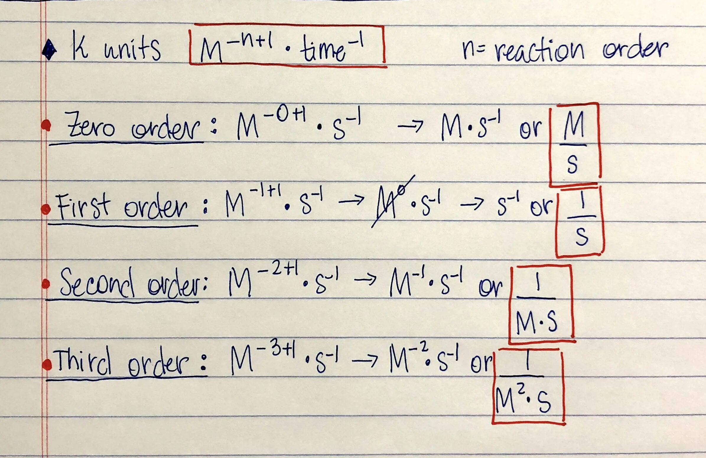 Reaction order. Функцию Reaction_Zero_order. Order of Reaction and k Units. Order of Reactivity. K unit