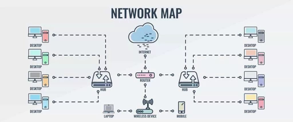 Net mapping. Network map. network topology map. data mapping diagram. the floo network карты.