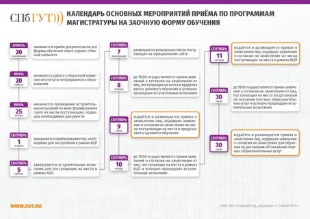 Спбгу сроки обучения