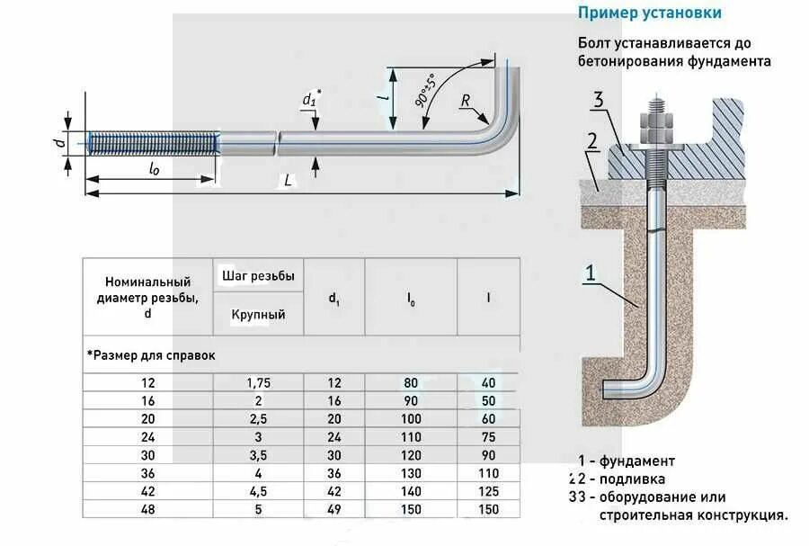 Болт фундаментный тип 2. 1. Болт фундаментный тип 2. 1. Анкерный болт 1.