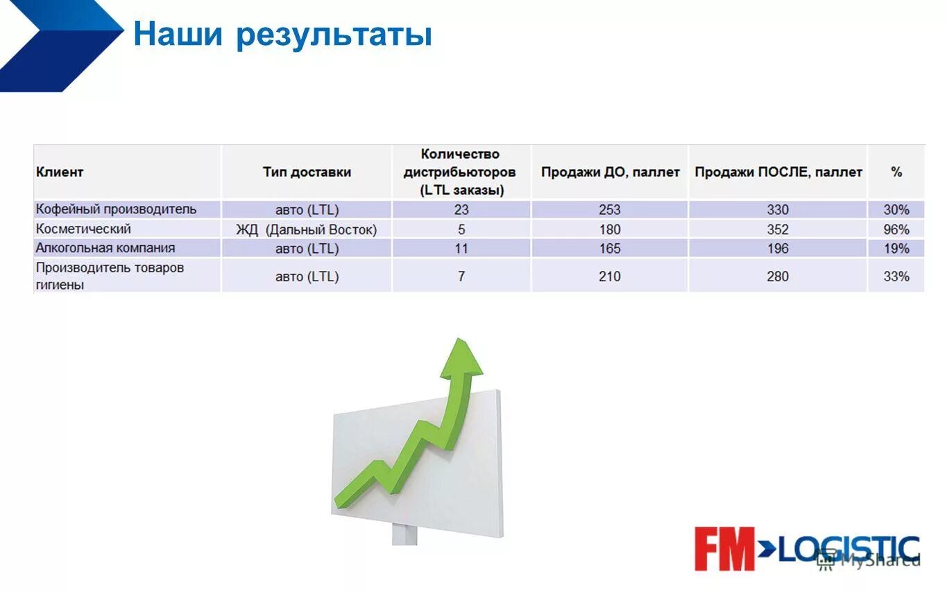стратегический план развития отдела продаж пример. план развития клиента. этапы формирования отдела продаж. цели маркетинговой стратегии. презентация отдела продаж.