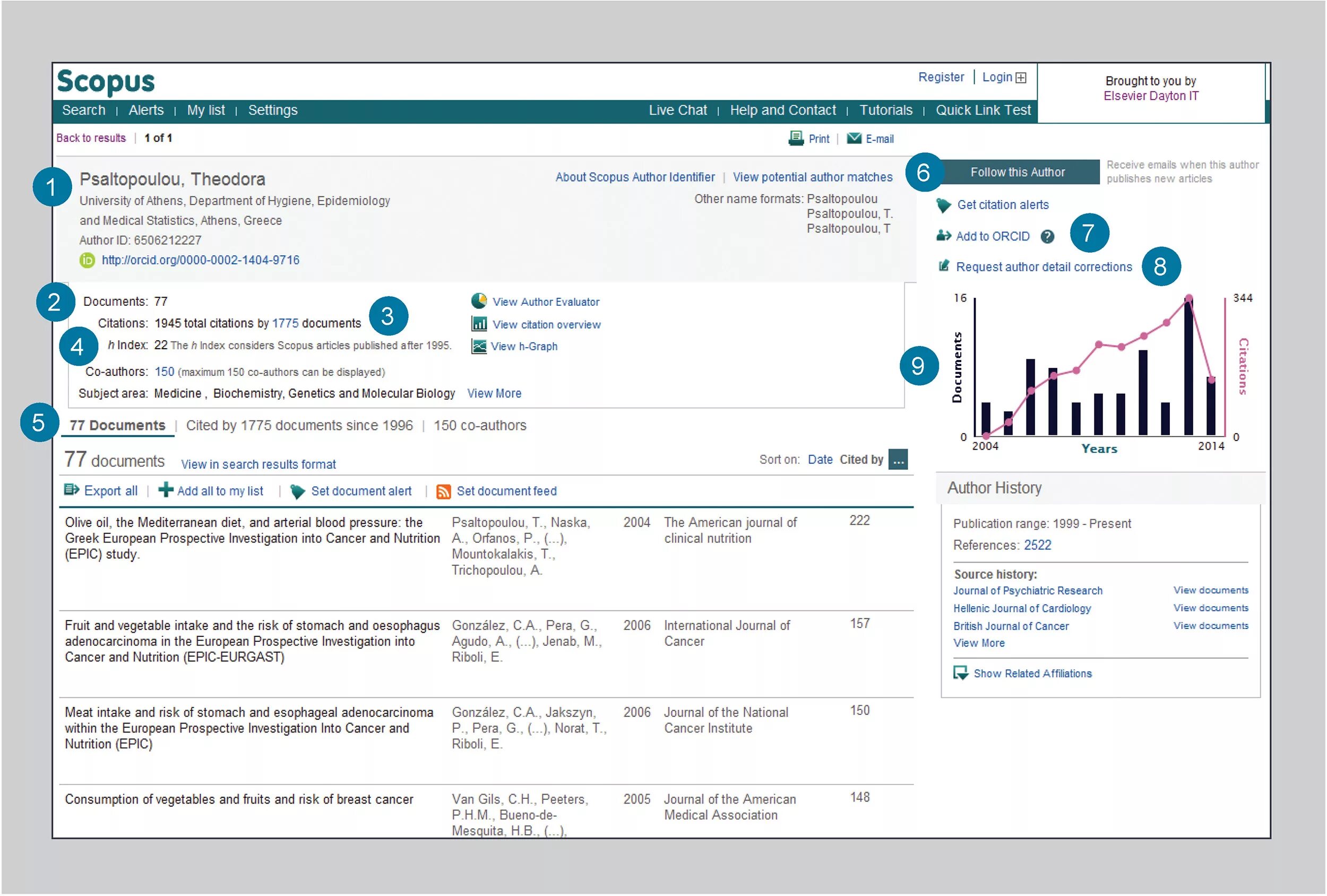 Electronic identifier scopus. Scopus id как узнать. Electronic identifier scopus. Scopus author id. Идентификатор скопус.