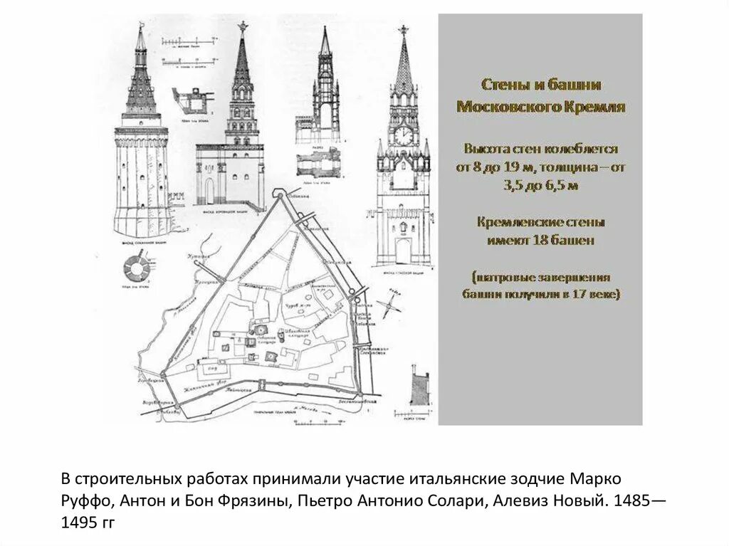 Высота стен кремля. Башни Московского Кремля схема. Спасская башня Московского Кремля схема. Никольская башня Московского Кремля на схеме. Схема Московского Кремля 2023.