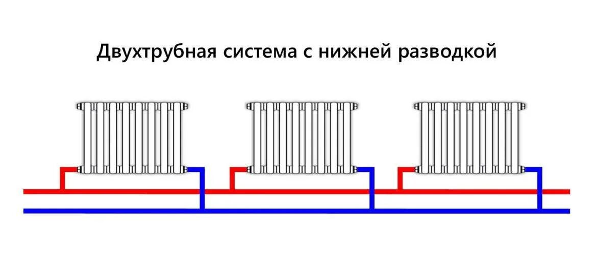 Услуги по монтажу радиаторов и систем отопления от СМУ116