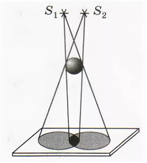Опыт по получению тени от двух источников света. Схема опыта по получению тени от двух источников света. Тень от двух источников света. Тень от двух источников света рисунок.
