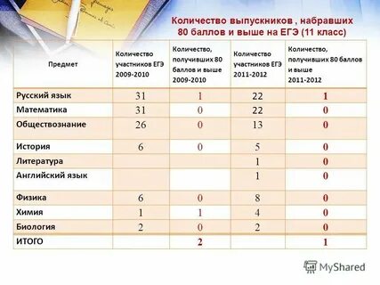 Сколько можно выходить на егэ
