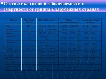 Детская заболеваемость и смертность