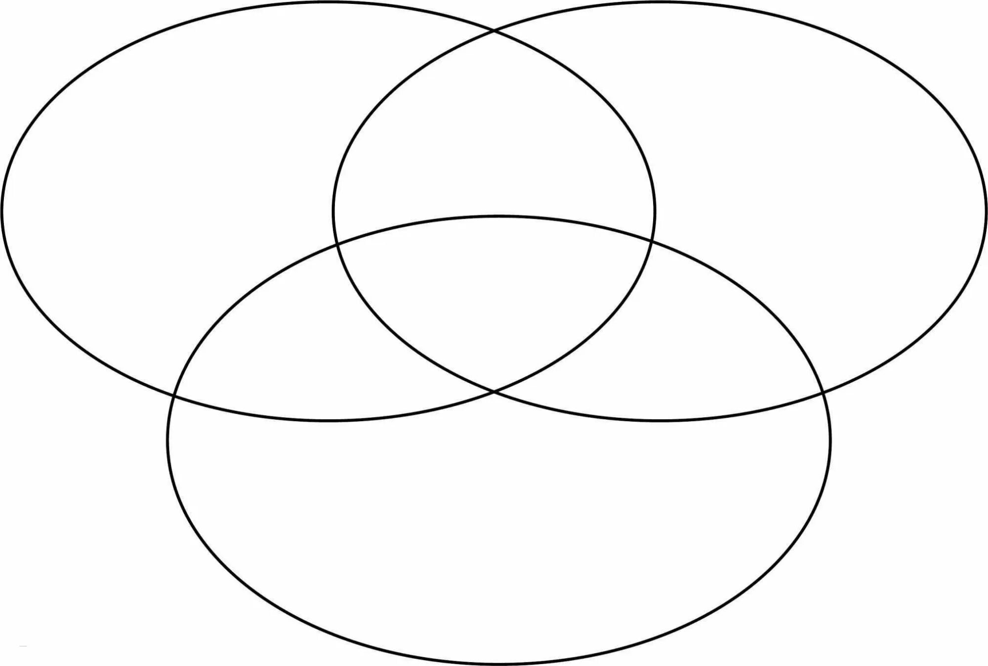 Начертить три окружности. Три круга Эйлера. Venn diagram 3. Диаграмма Венна три круга. Круги Эйлера 3 круга.