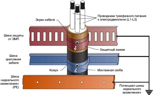 Заземление экрана контрольного кабеля. Заземление экрана кабеля контрольного кабеля схема. схема заземления экрана кабеля из сшитого полиэтилена. заземление экрана кабеля пуэ.
