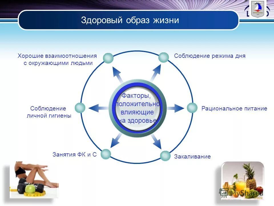 Основа сохранения общества