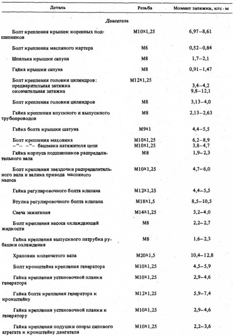 Моменты затяжки болтов ВАЗ 2101. Момент затяжки болтов двигателя ВАЗ 2101. Таблица моментов затяжки ВАЗ 2101. Моменты затяжки ВАЗ 2101. Моменты затяжки ваз 2115