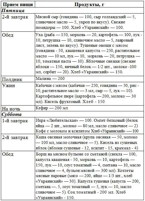 Диета 9а при сахарном диабете с ожирением