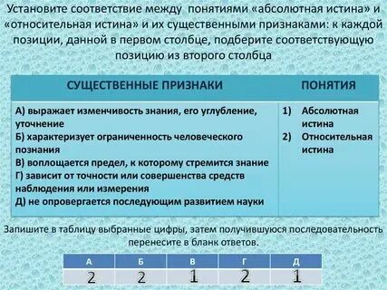 Установите понятия между понятием и определениями церковь