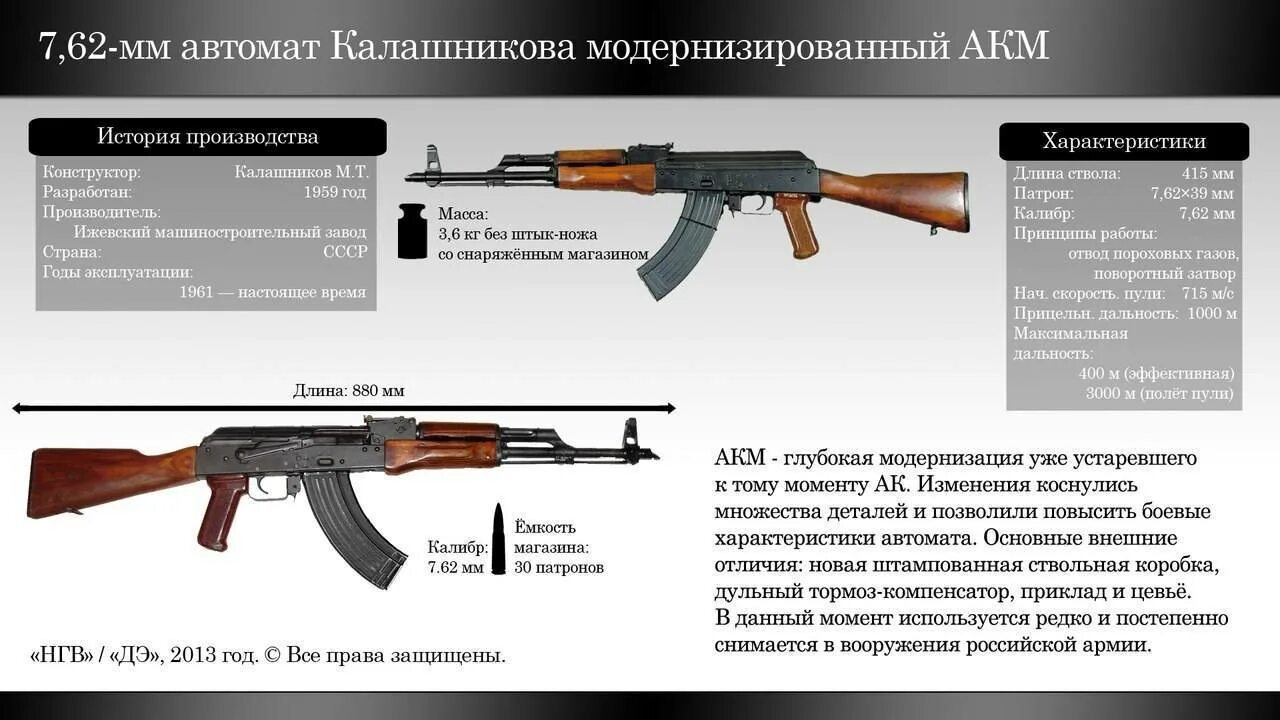 ТТХ автомата Калашникова АК-47. Автомат АКМ 47 характеристики. ТТХ автомата Калашникова АК-74. Автомат АКМС 7.62 характеристики.