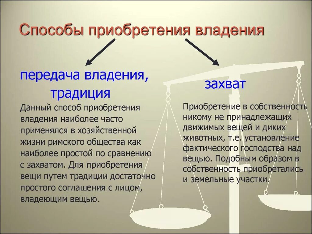 Проблемы владения. Способы приобретения владения:. Установление владения в римском праве. Прекращение владения в римском праве. Установление и прекращение владения в римском праве.