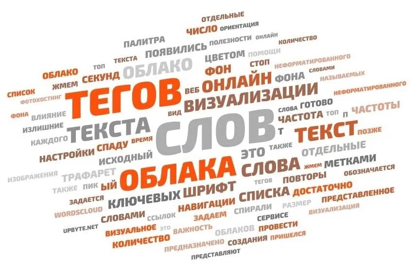 Создание картинок по словам. Облако слов. Облако тегов. Красивое облако тегов. Облако ключевых слов.