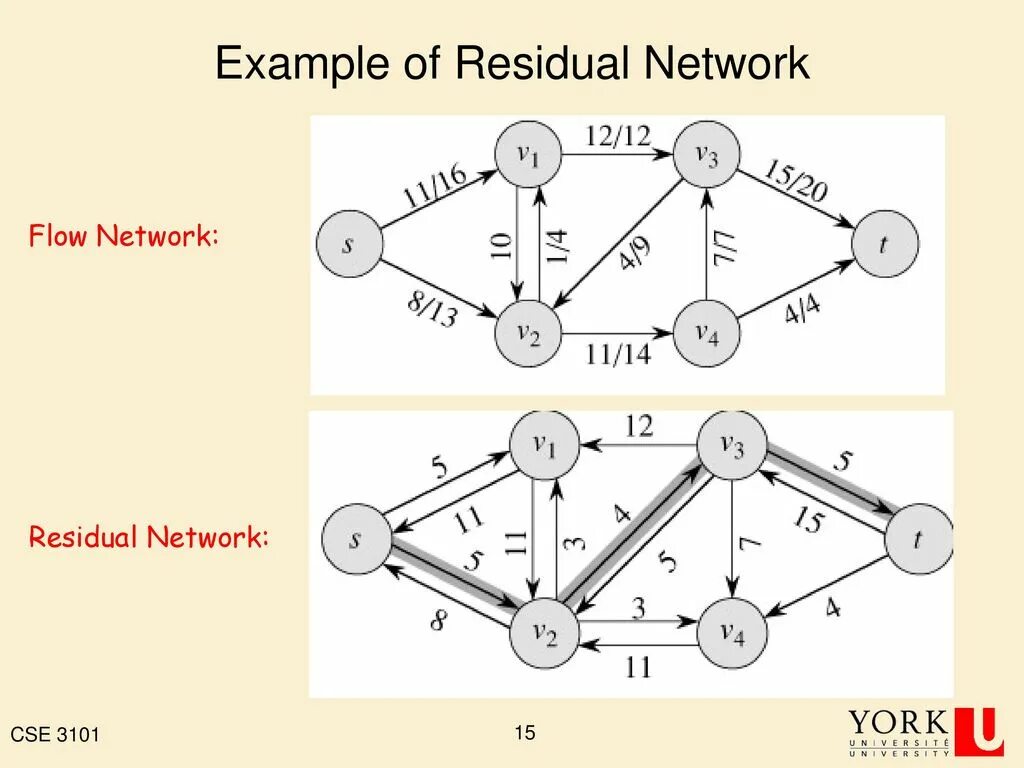 Animal communication networks. Sna (systems network architecture) модель. Внешний pstn модем datacom. Mobile network protocols. Набор visio компьютерные сети.