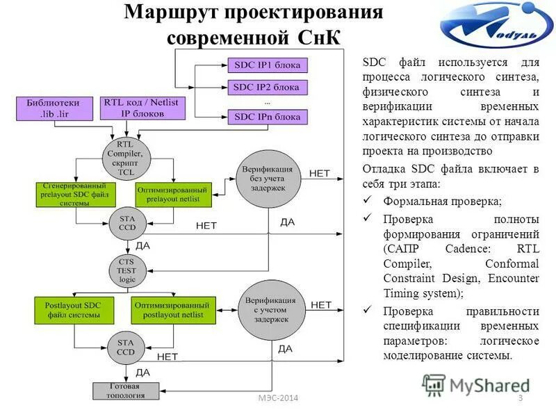 Маршрут проектирования. Схема проектирования. Маршруты проектирования бис. Проектировка маршрутов. Маршрут проектирования цифровых микросхем.